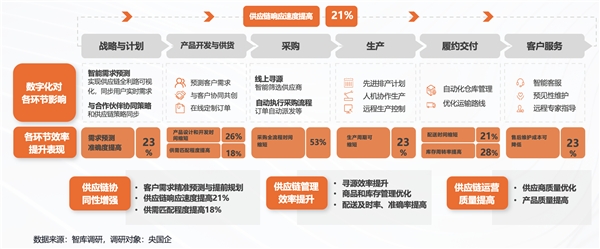 鑫方盛发布工品云链数字化管理平台