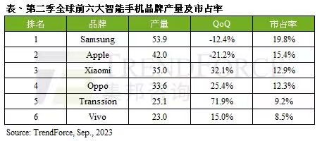 折叠屏潜力无限 Galaxy Z Flip5继续巩固三星的市场优势