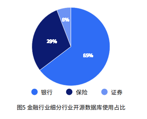 《开源数据库生态发展研究报告》发布 GreatSQL为MySQL5.7最佳替代方案！