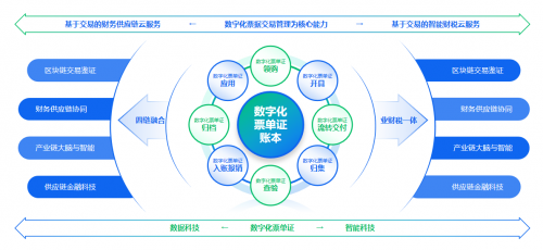 百望云获评ITShare数智未来创新峰会“年度数字化优秀服务商”大奖