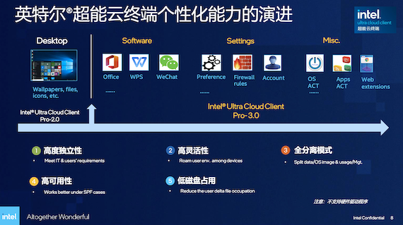 化矛盾为效率的超能云终端3.0：管理更便捷，PC更个性