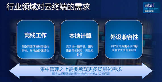 化矛盾为效率的超能云终端3.0：管理更便捷，PC更个性