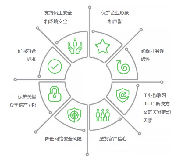 如何合理规划配电网的网络安全策略与解决方案