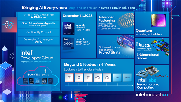 提升AIGC端侧算力利用率，英特尔让AI走进千家万户