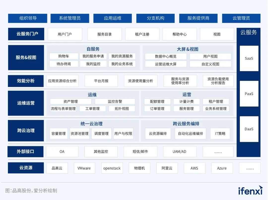 助力企业高质量发展 | 品高云管理平台入选数字化转型典型案例