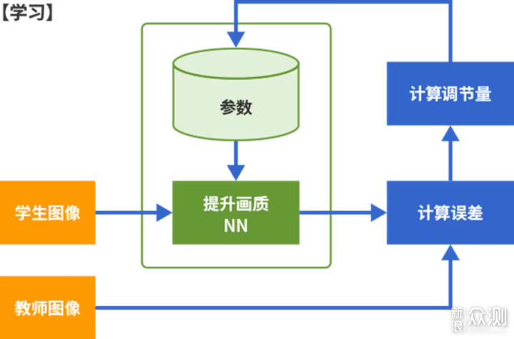 佳能全新“黑科技” AI也能提升像素