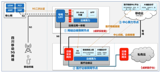 化解数字化转型新挑战，英特尔携手中移动成研院推动智慧医疗发展