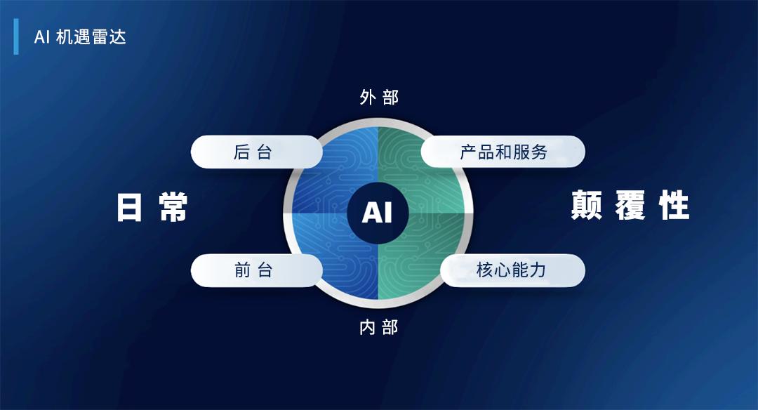 Gartner表示CIO必须优先考虑未来12-24个月的AI目标和AI就绪场景