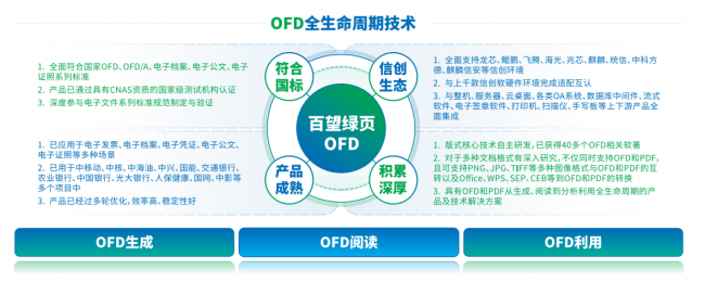 创新与合规共舞 百望云铸就未来档案数字化管理之路