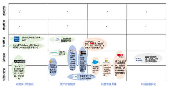 生成式AI“进军”制造业：应用范式、趋势与问题