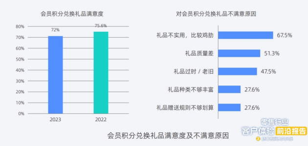 倍市得《零售行业客户体验前沿报告之新零售消费风向标》正式发布