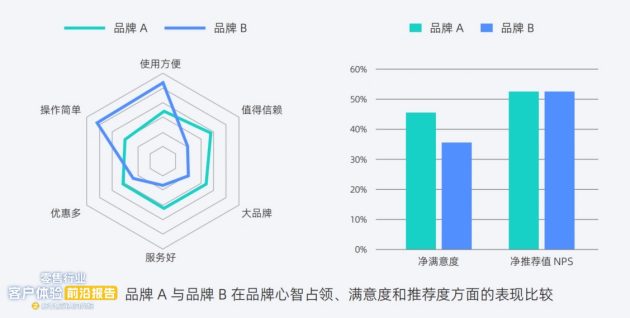 倍市得《零售行业客户体验前沿报告之新零售消费风向标》正式发布