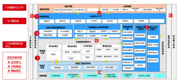 睿帆科技两大项目成果入选2023广州市数字经济优秀案例