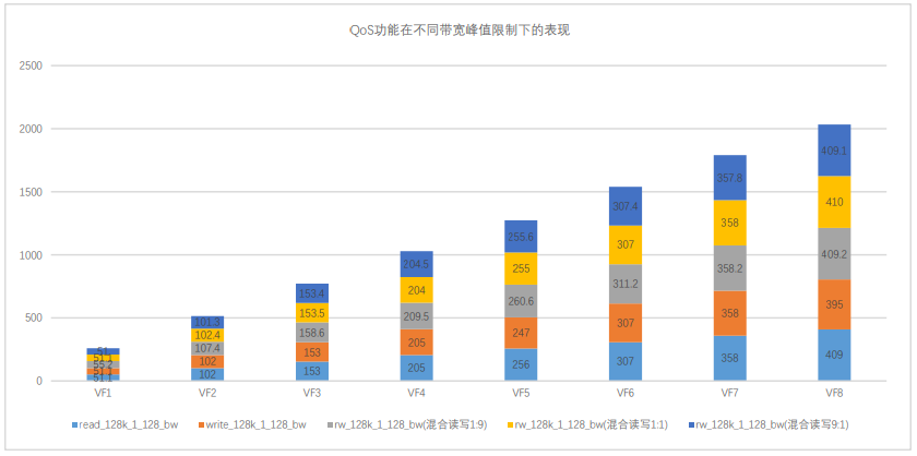 实测！面对万亿级应用市场，忆联UH711a为云数据中心运行再提速