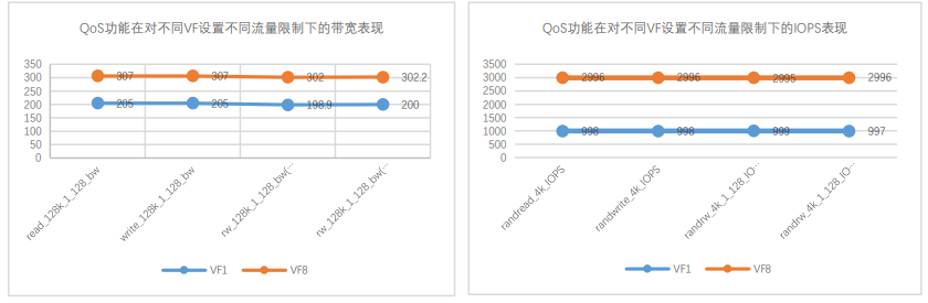 实测！面对万亿级应用市场，忆联UH711a为云数据中心运行再提速