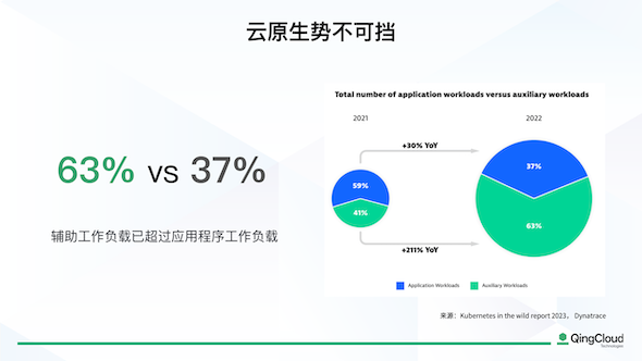 青云云易捷化负担为潜能，人人都会用的“云原生+AI”