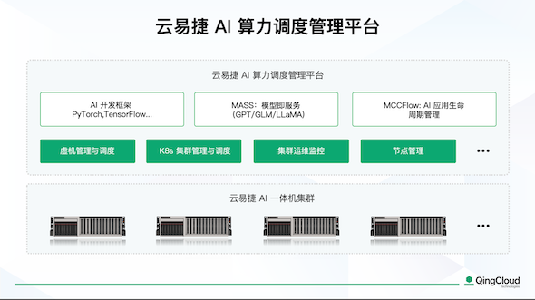 青云云易捷化负担为潜能，人人都会用的“云原生+AI”