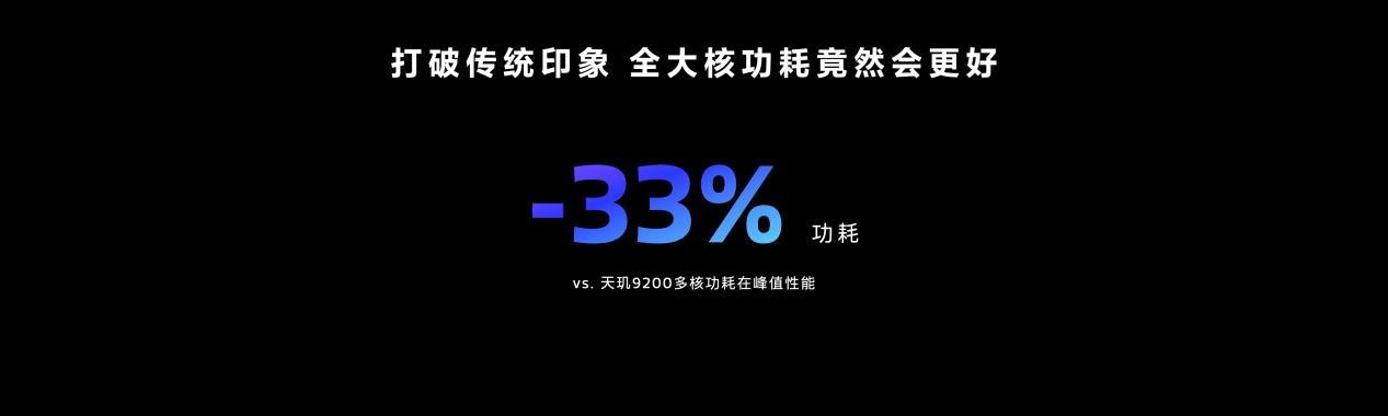 天玑9300带来独家Wi-Fi 7增强技术 Xtra Range 2.0，超广覆盖速度更快！