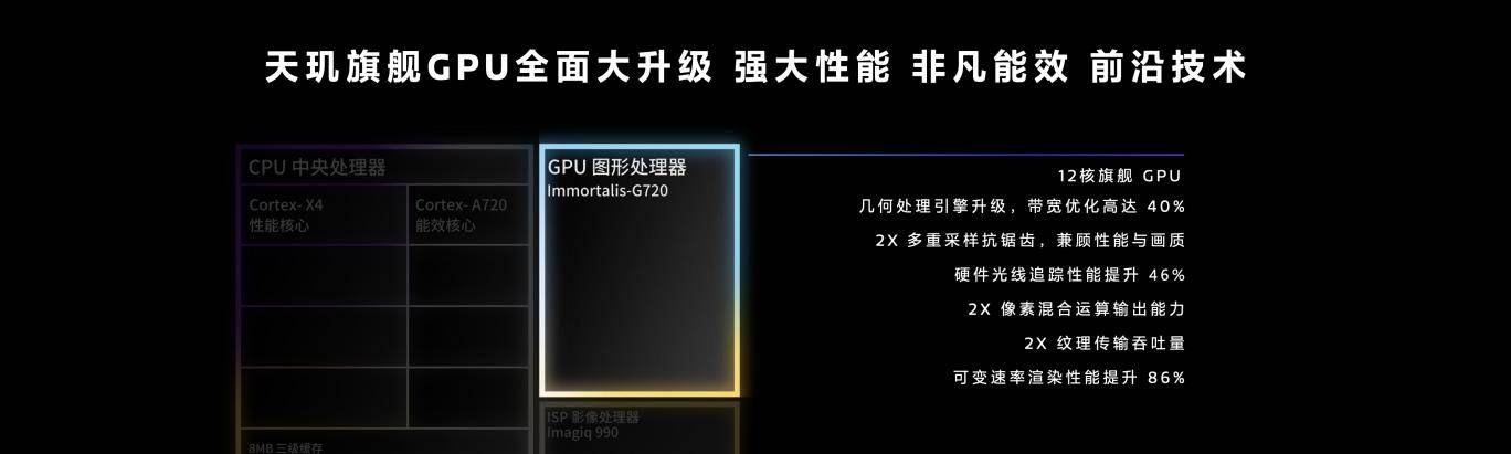 联发科天玑9300用AI加持5G通信，减少卡顿实现超长待机