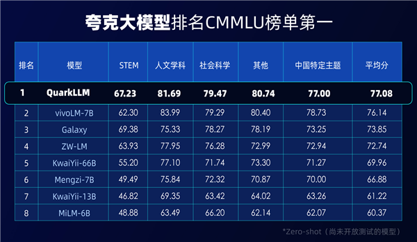 发布自研大模型  夸克App将迎来全面升级