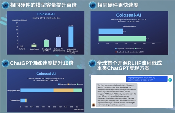 助力AI大模型降本增效 潞晨科技Colossal-AI亮相高交会