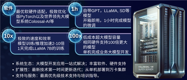 助力AI大模型降本增效 潞晨科技Colossal-AI亮相高交会