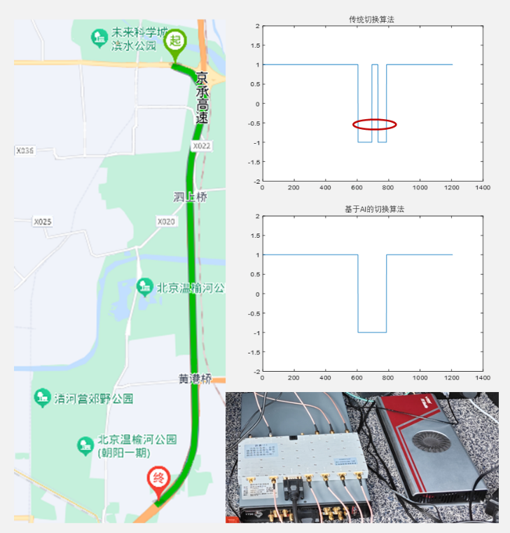 中国电信研究院完成业界首次基于现网环境的AI移动性增强试验