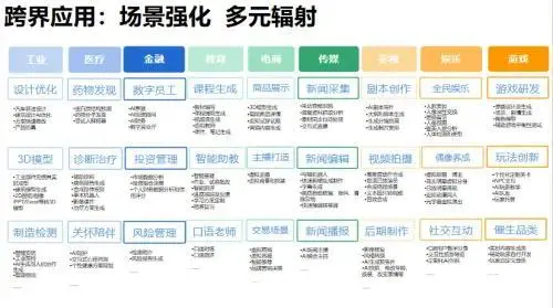 AIGC前沿技术与数字创新应用合作交流和论坛发布活动圆满落幕