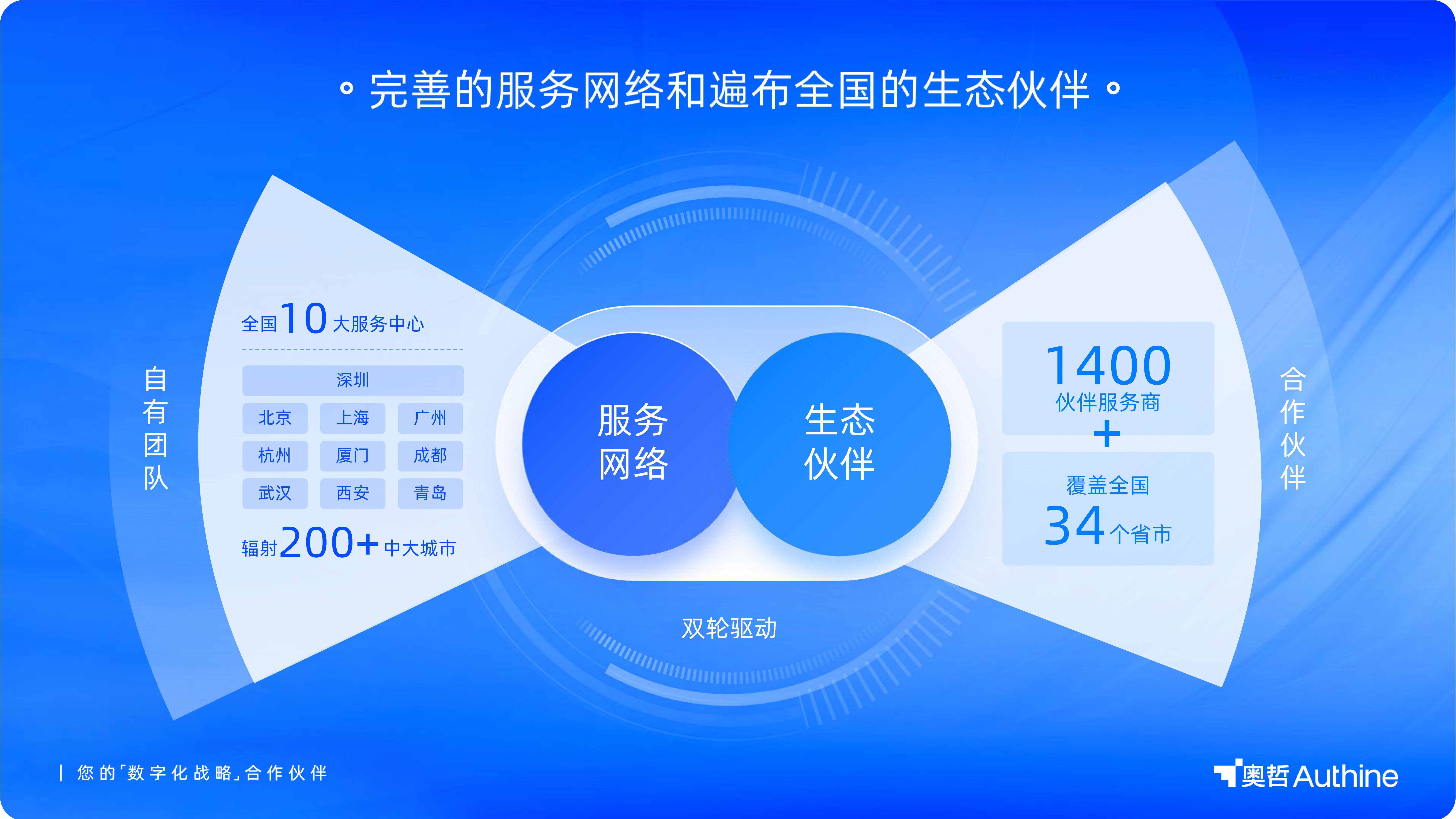 Forrester 亲笔题名：奥哲再次入选低代码平台主要供应商