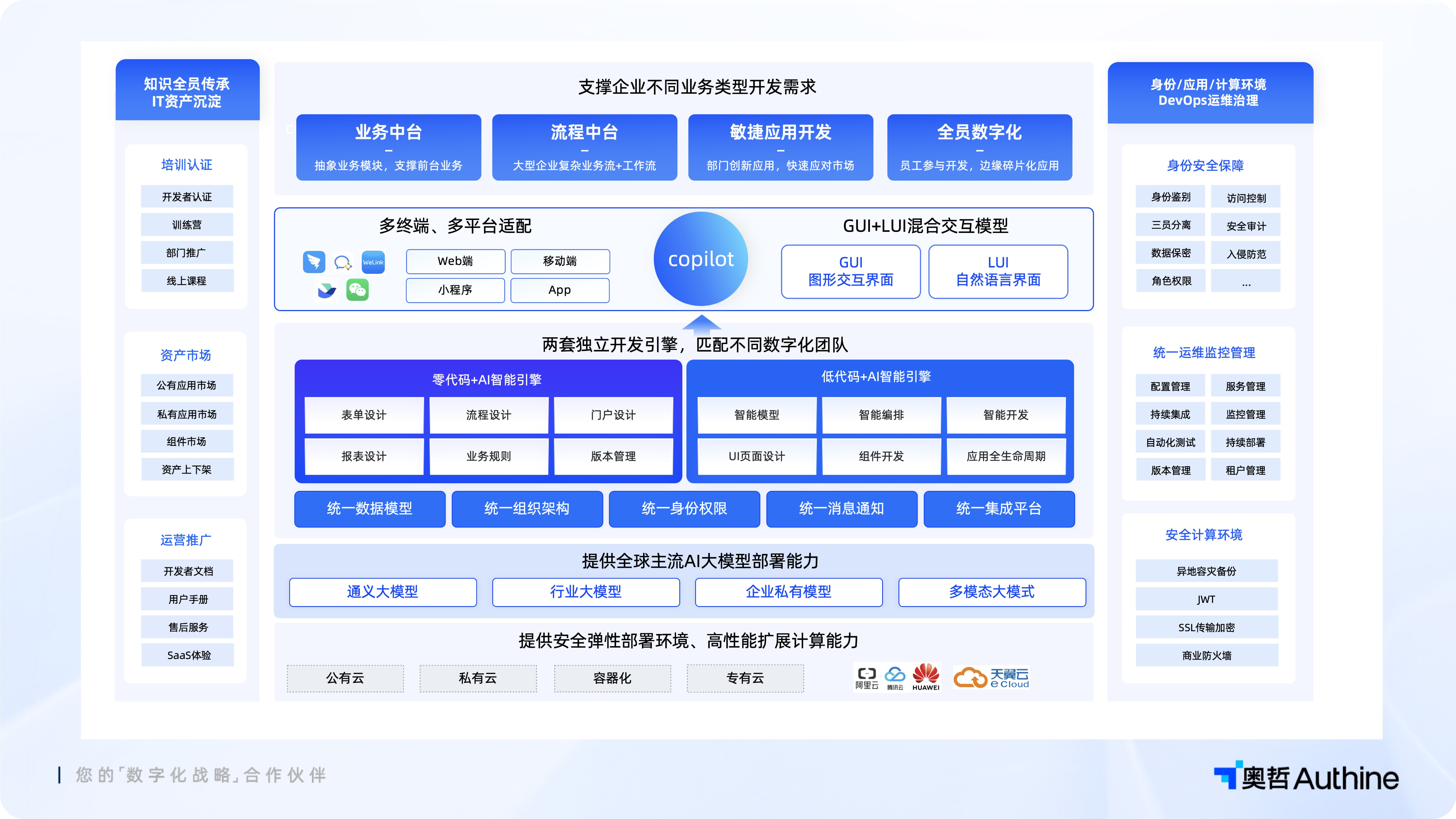 Forrester 亲笔题名：奥哲再次入选低代码平台主要供应商