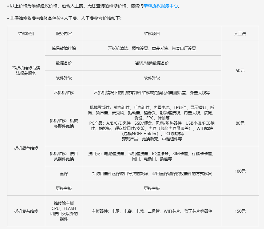 荣耀 100 / Pro 手机维修备件价格公布：屏幕 909 元起，主板 1349 元起