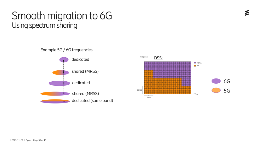 从愿景需求到技术架构|爱立信6G技术专家于全球6G发展大会发表主题演讲