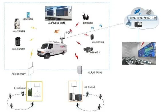 7大优势2大价值，鼎桥5G融合通信指挥车，实现全业务融合通信能力