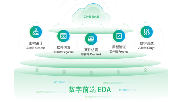 对话思尔芯CEO林俊雄：国产EDA的二十年是坚守，也是突破