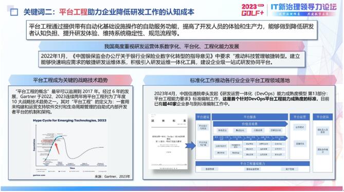 重磅！2023IT新治理领域十大关键词发布