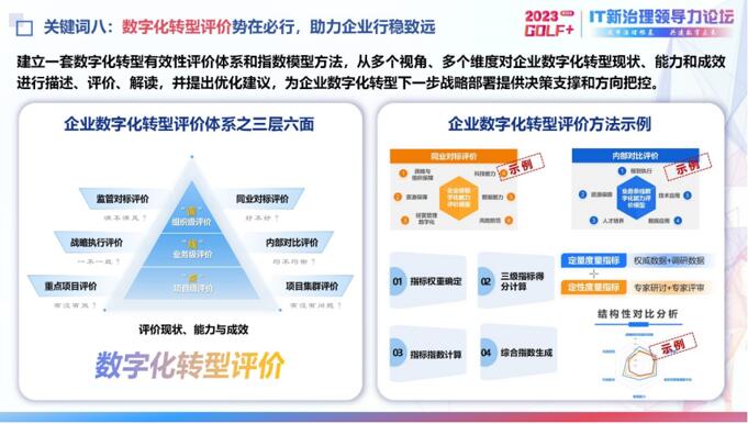 重磅！2023IT新治理领域十大关键词发布