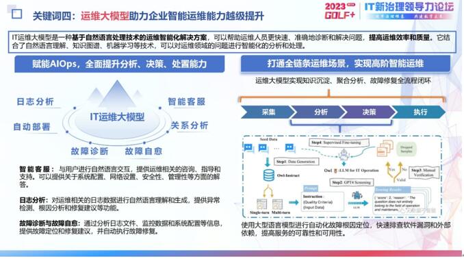 重磅！2023IT新治理领域十大关键词发布