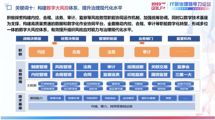 重磅！2023IT新治理领域十大关键词发布