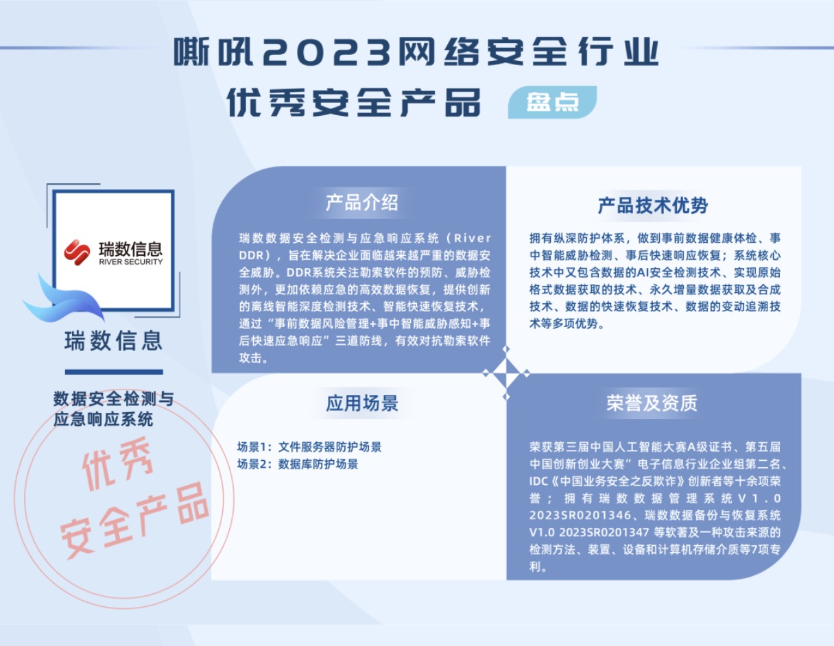 瑞数反勒索DDR，荣获嘶吼2023网络安全行业优秀安全产品！