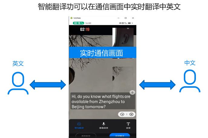 爱立信在中国移动5G商用网络中完成5G新通话验证
