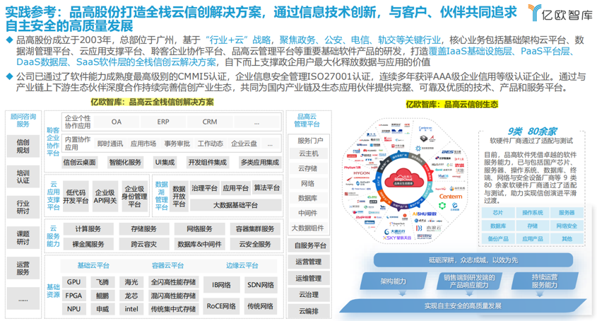 品高股份入选亿欧报告《2023信创产业新发展趋势报告及100强》