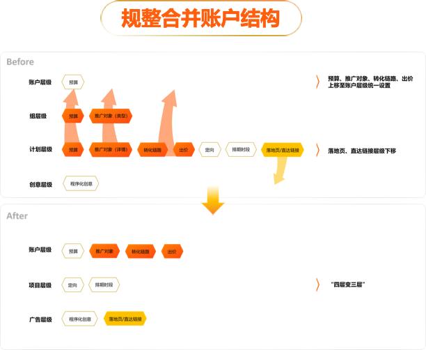 “超级汇川投放平台智投版“全新上线，助力广告主实现一体化智能投放