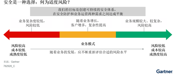 避免四个误区，在中国落地切实可行的安全管理体系