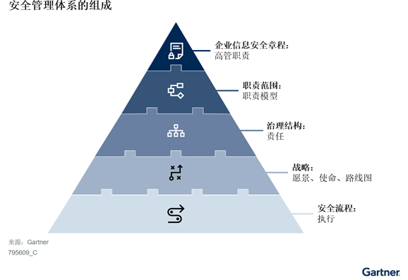 避免四个误区，在中国落地切实可行的安全管理体系