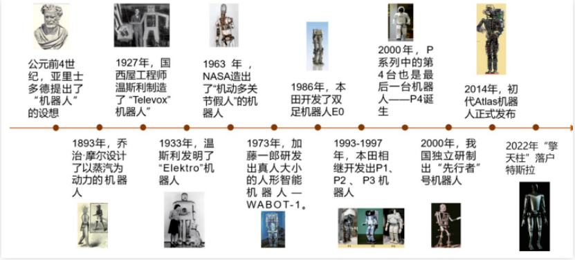 人形机器人的崛起：从古老梦想到眼前现实