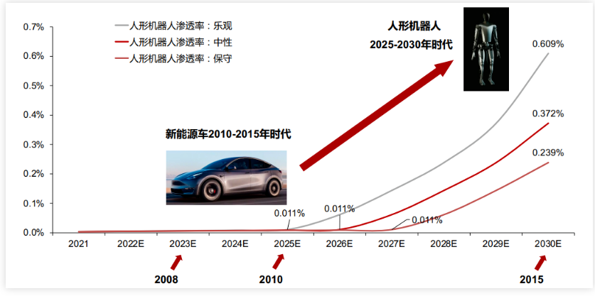 人形机器人的崛起：从古老梦想到眼前现实