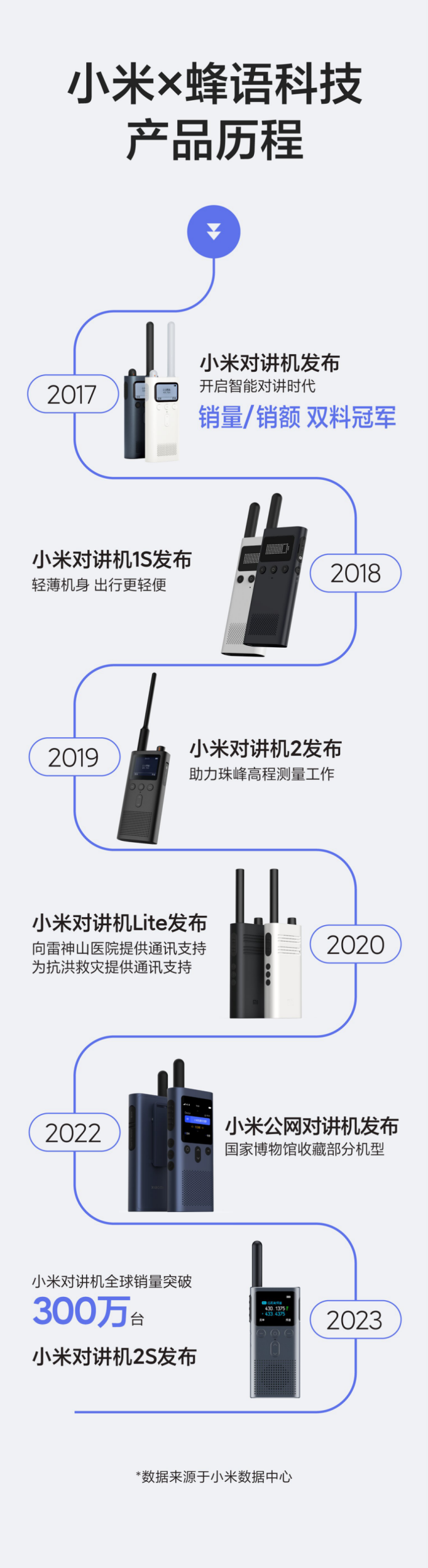 深耕智能通信丨小米与蜂语科技签订「战略合作协议」