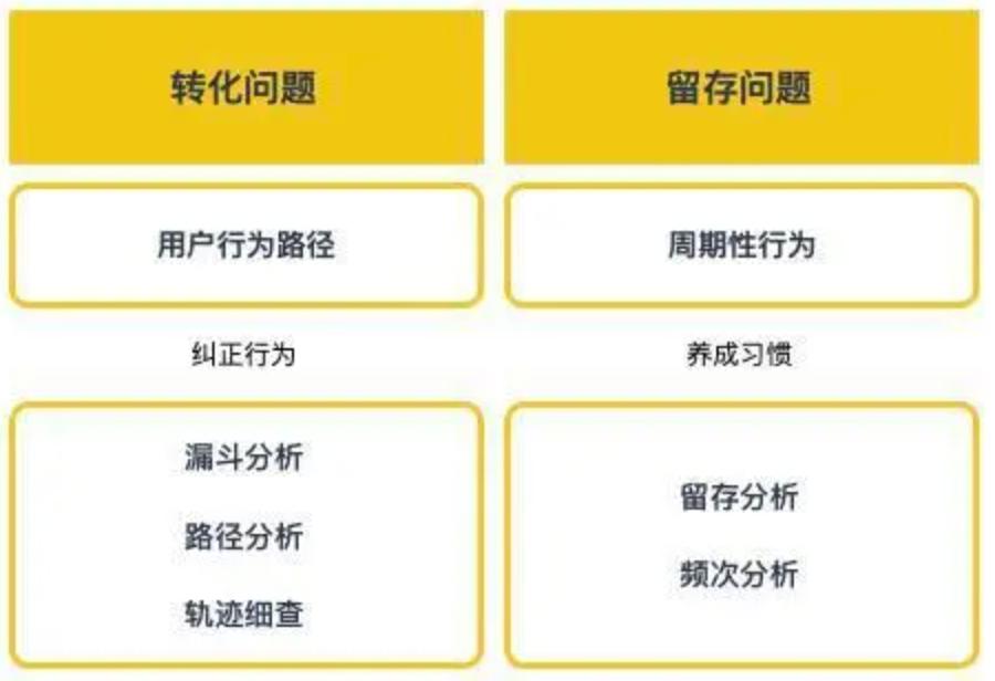 思特奇：探索有线运营商“差异化”之路，赋能CBCH战略内容运营新模式