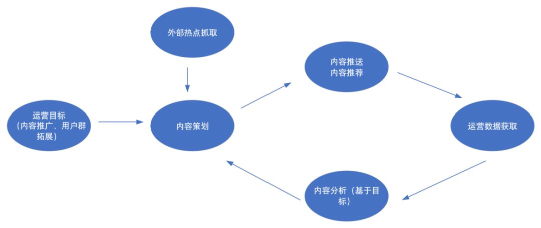 思特奇：探索有线运营商“差异化”之路，赋能CBCH战略内容运营新模式