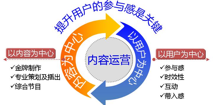 思特奇：探索有线运营商“差异化”之路，赋能CBCH战略内容运营新模式